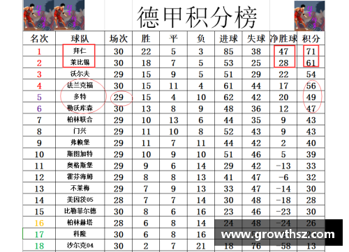 今年会德甲最新积分战报：拜仁多莱比锡10分，黑马争四形势好，沙尔克陷困境